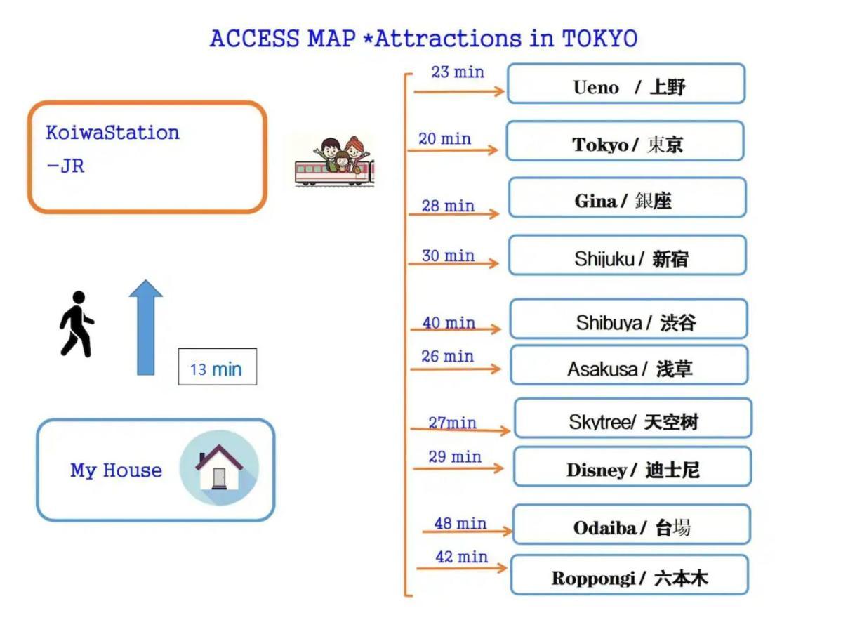 Jr 66Sqm 1F Family Suite 2Ldk Jr Koiwa-Keisei Koiwa-Asakusa-Oshiage-Shinjuku-Ueno Tokio Zewnętrze zdjęcie