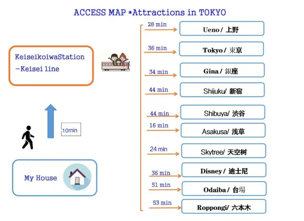 Jr 66Sqm 1F Family Suite 2Ldk Jr Koiwa-Keisei Koiwa-Asakusa-Oshiage-Shinjuku-Ueno Tokio Zewnętrze zdjęcie