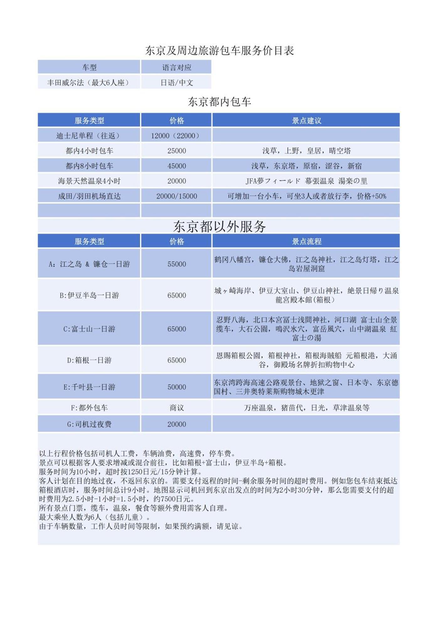 Jr 66Sqm 1F Family Suite 2Ldk Jr Koiwa-Keisei Koiwa-Asakusa-Oshiage-Shinjuku-Ueno Tokio Zewnętrze zdjęcie